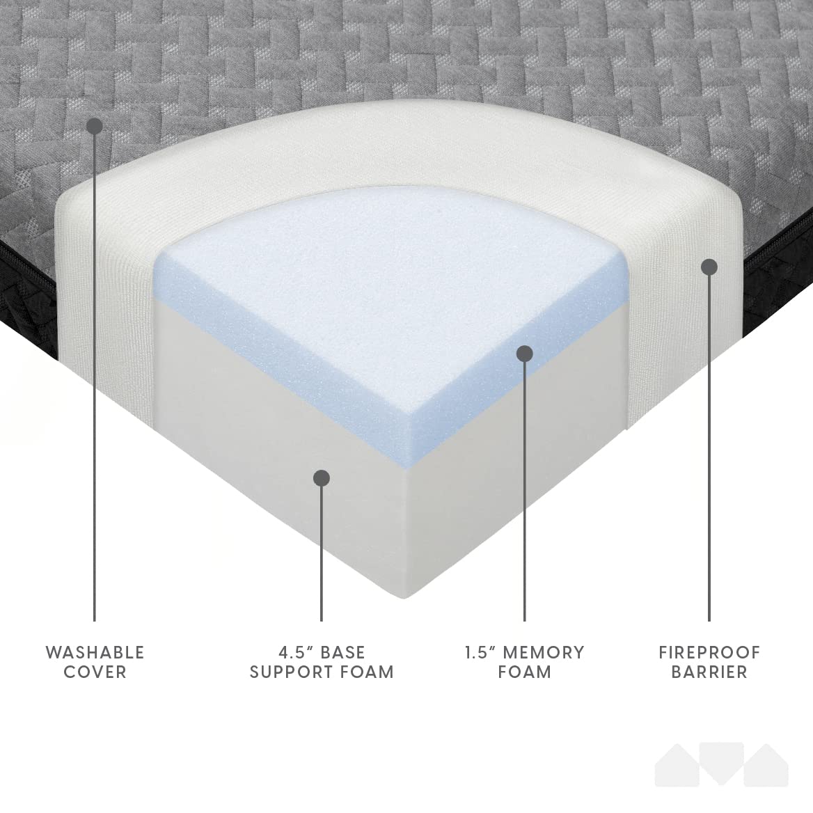 Memory Foam Tri Folding Mattress with Waterproof Washable Cover R47246