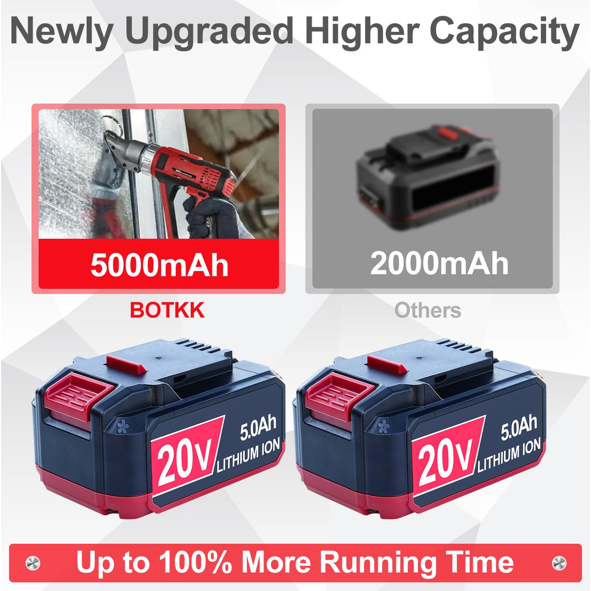 2 Pack Replacement 20V Battery 5Ah S590430