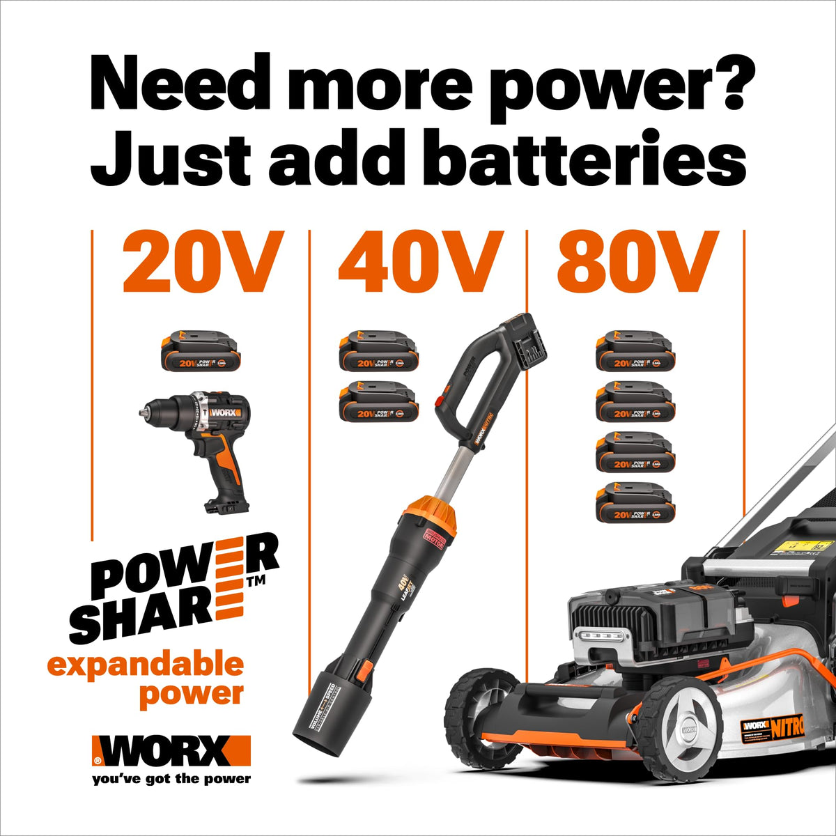 Cordless Brad Nailer R20927