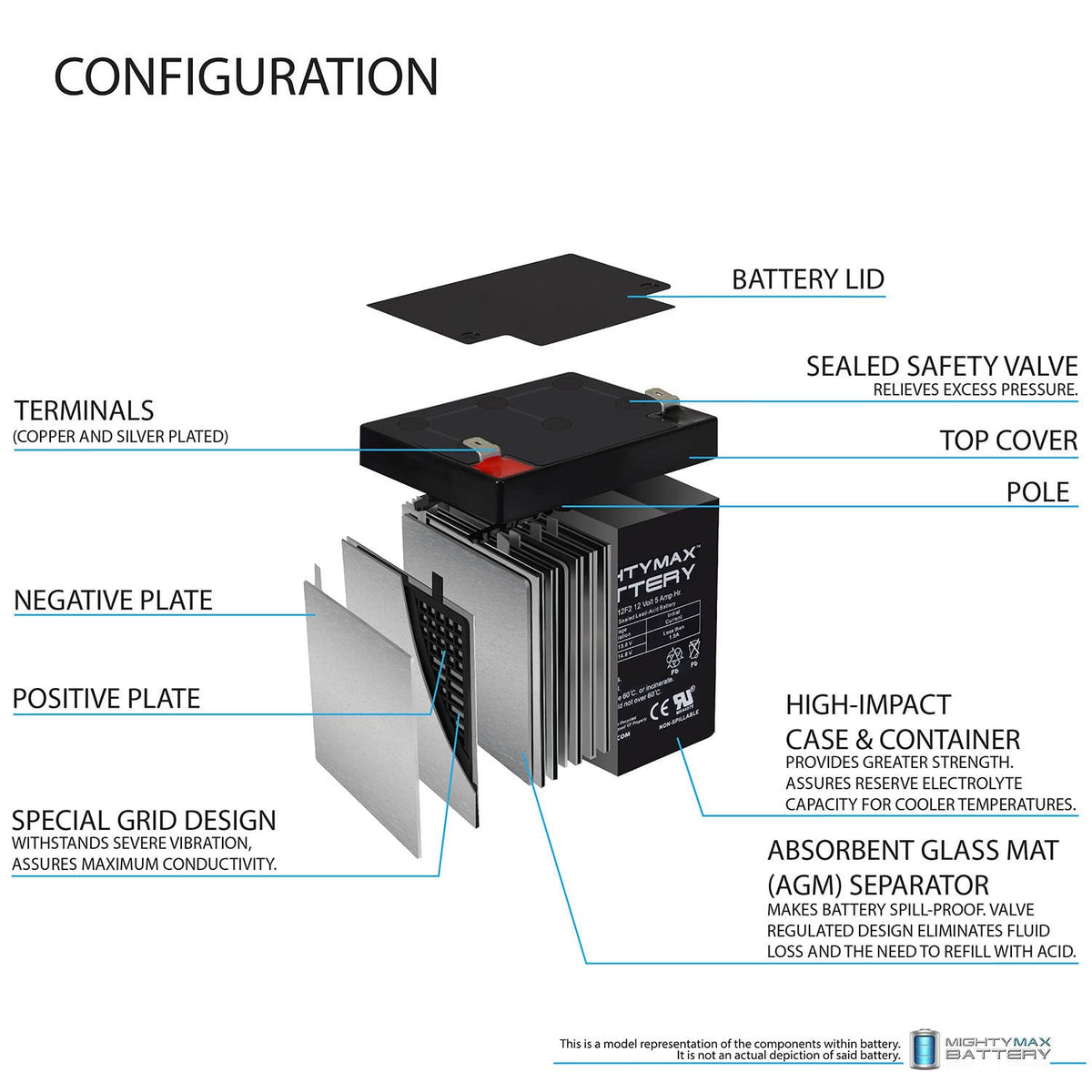 12 Volt 5 AH Rechargeable SLA AGM Battery V830463
