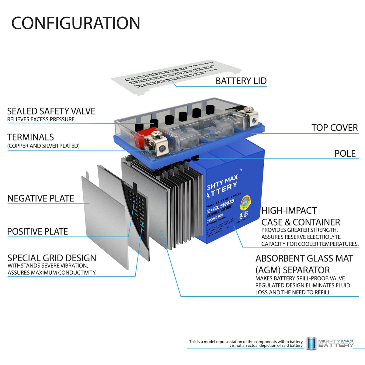 12V 11.2Ah GEL Battery W4161