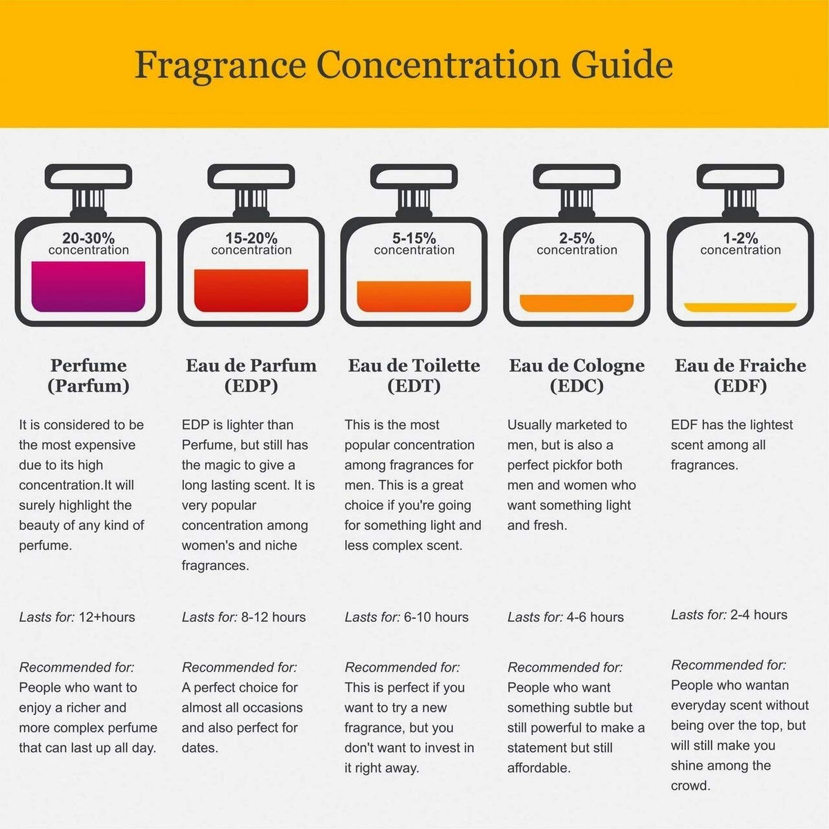 Body Mist Spray 8 Ounce L10254