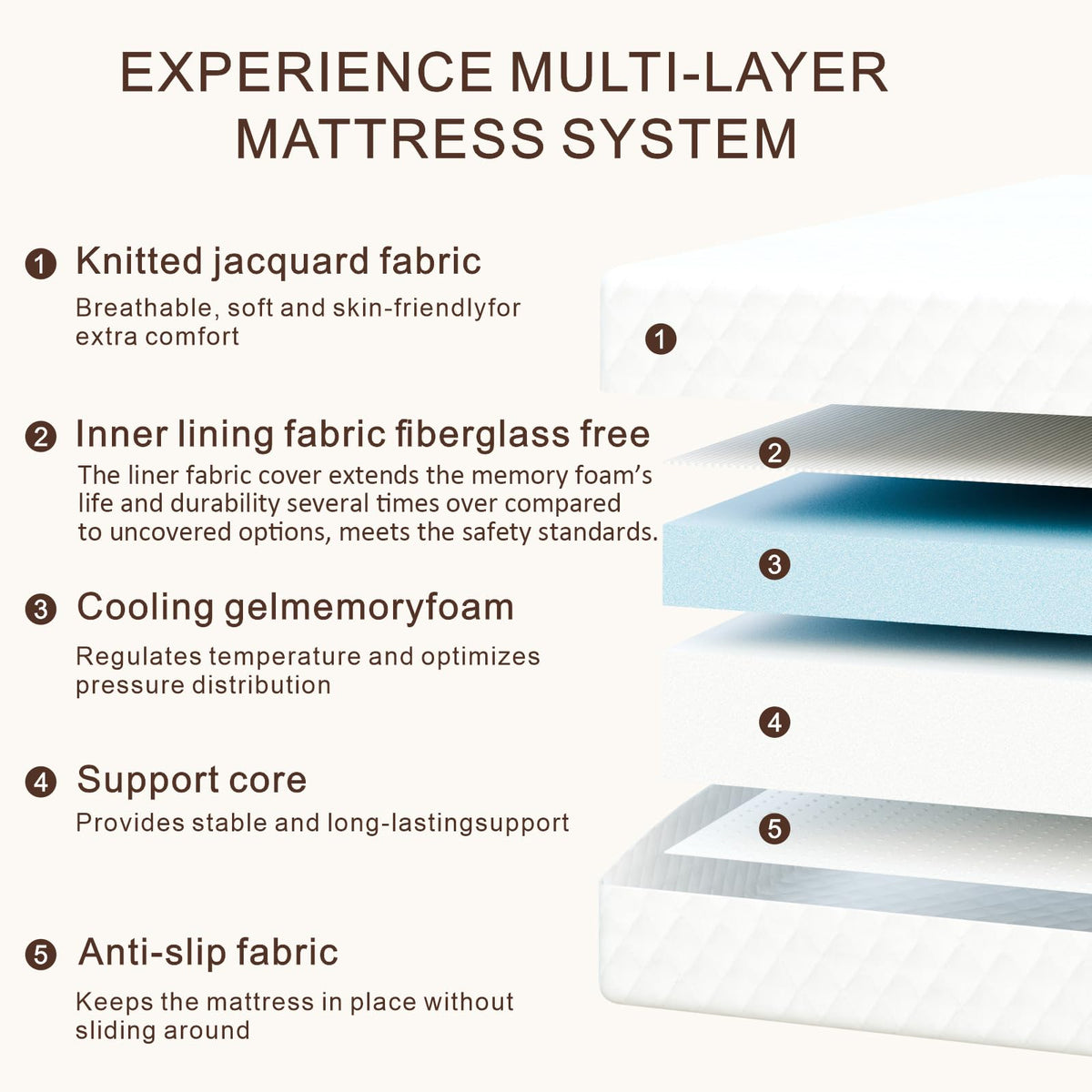 Twin 5 inch Gel Memory Foam Mattress M954409