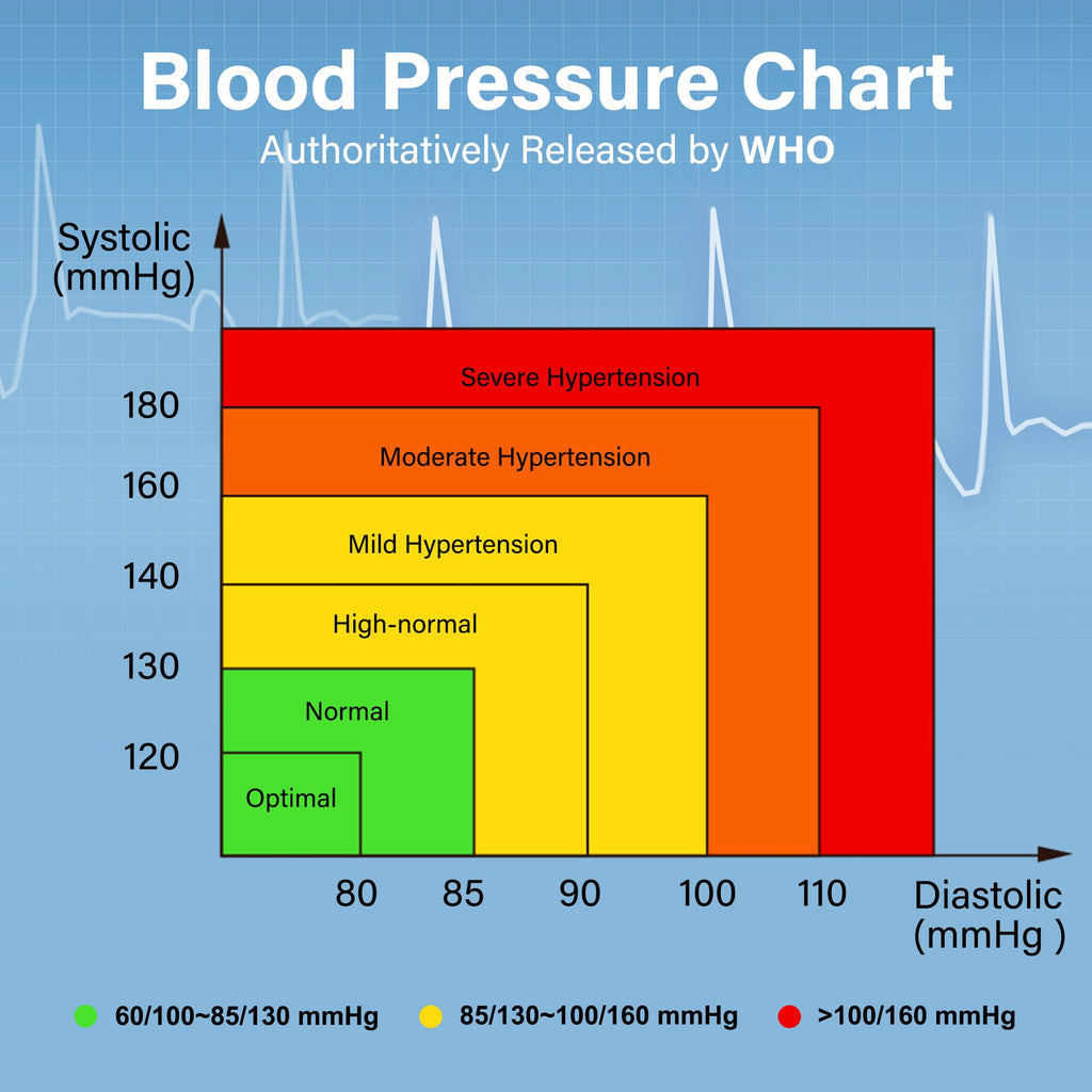 Kids Wrist Blood Pressure Monitor with Carrying Case J90081