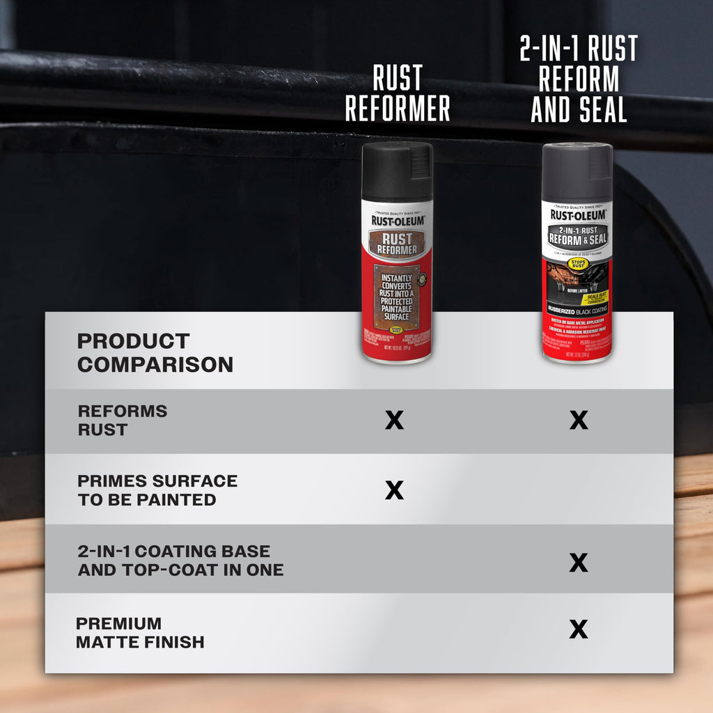 Black Rust Reform & Seal Coating Spray F224389