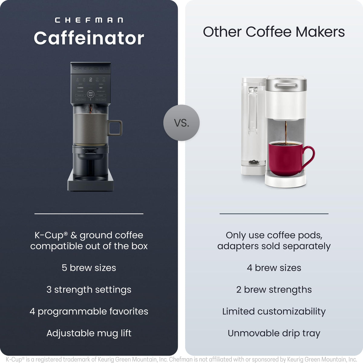 Single Serve Coffee Maker with Brew Strength Settings, 45 oz Removable Water Reservoir T767965